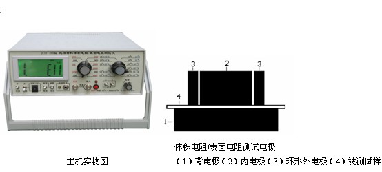 磁性材料与绝缘检测仪的工作原理