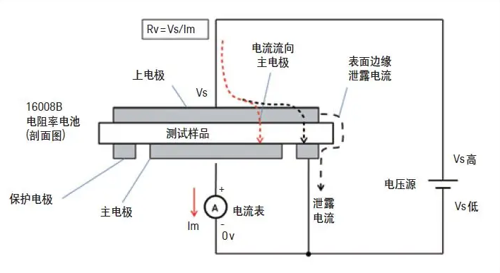 磁性材料与绝缘检测仪的工作原理