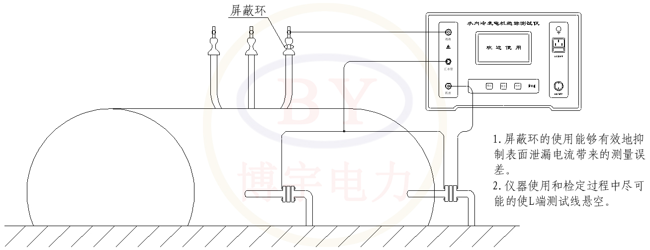 发电机与绝缘检测仪的工作原理