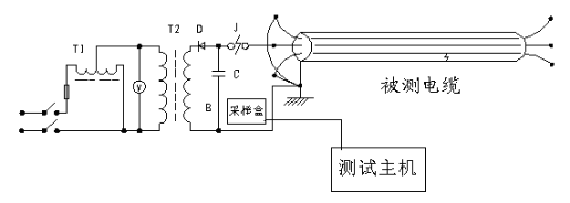 切纸机与绝缘检测仪的工作原理