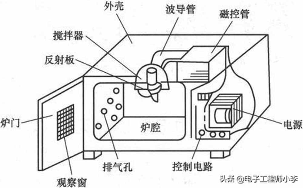 微波炉与绝缘检测仪的工作原理