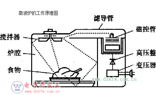 伺服定位系统与绝缘检测仪的工作原理