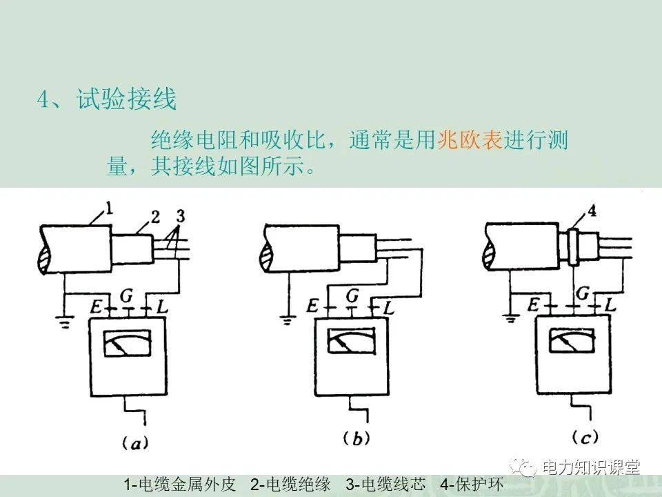 男式浴衣与绝缘检测仪的工作原理