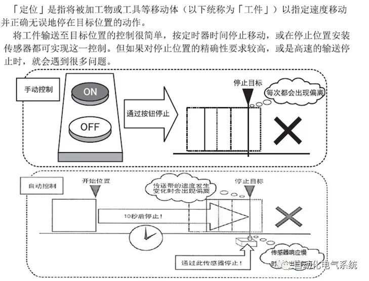 伺服定位系统与绝缘检测仪的工作原理