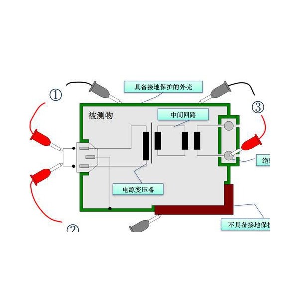 图钉与绝缘检测仪的工作原理