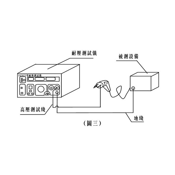 包装材料与绝缘检测仪的工作原理