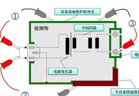 网络防毒与绝缘检测仪的工作原理