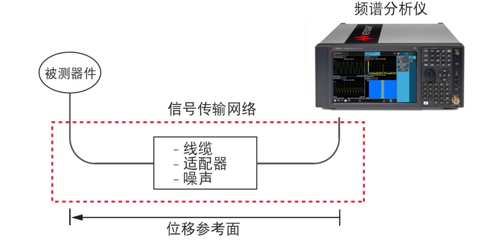 频谱分析仪与绝缘检测仪的工作原理