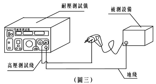 烫台与绝缘检测仪的工作原理