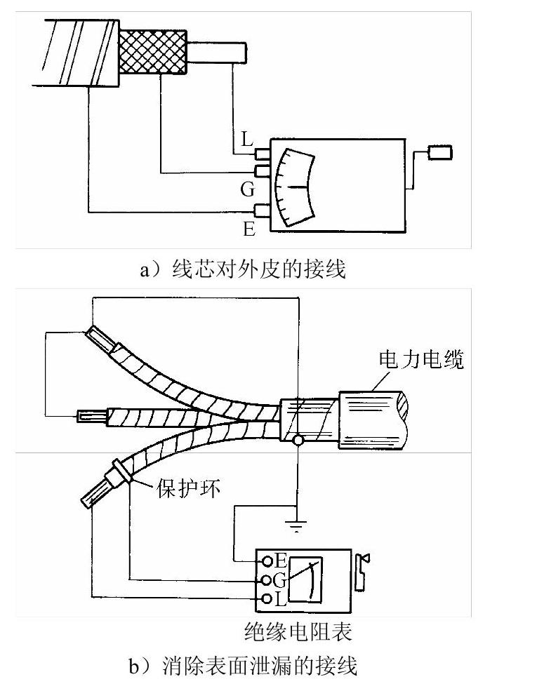 焊条与绝缘检测仪的工作原理