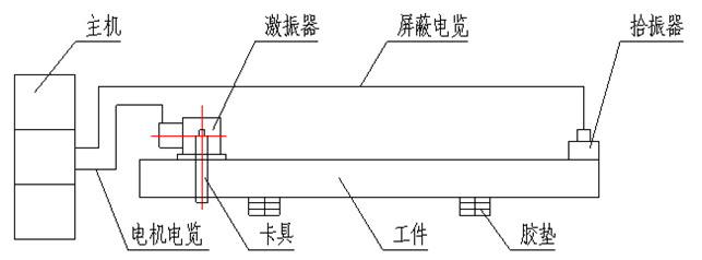 钢筋和预应力机械与绝缘检测仪的工作原理