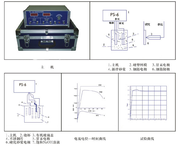 钢筋和预应力机械与绝缘检测仪的工作原理