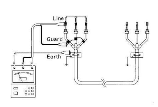 炼化设备与绝缘检测仪的工作原理