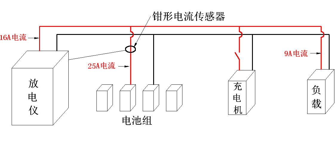 电池与绝缘检测仪的工作原理