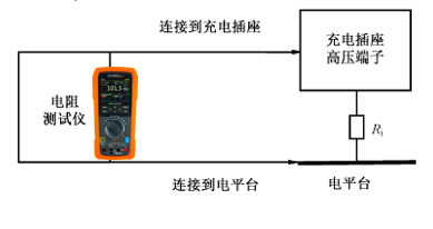 元件测试仪与绝缘检测仪的工作原理