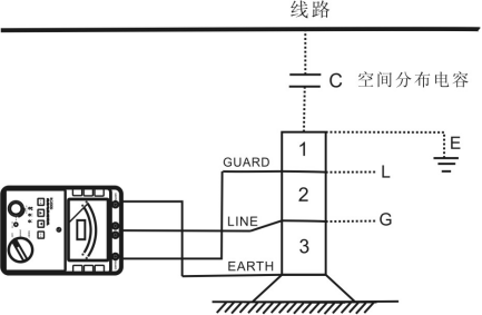 工业插座与绝缘检测仪的工作原理