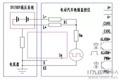 推车与绝缘检测仪的工作原理