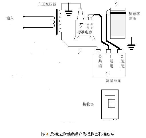 机械门锁与绝缘检测仪的工作原理