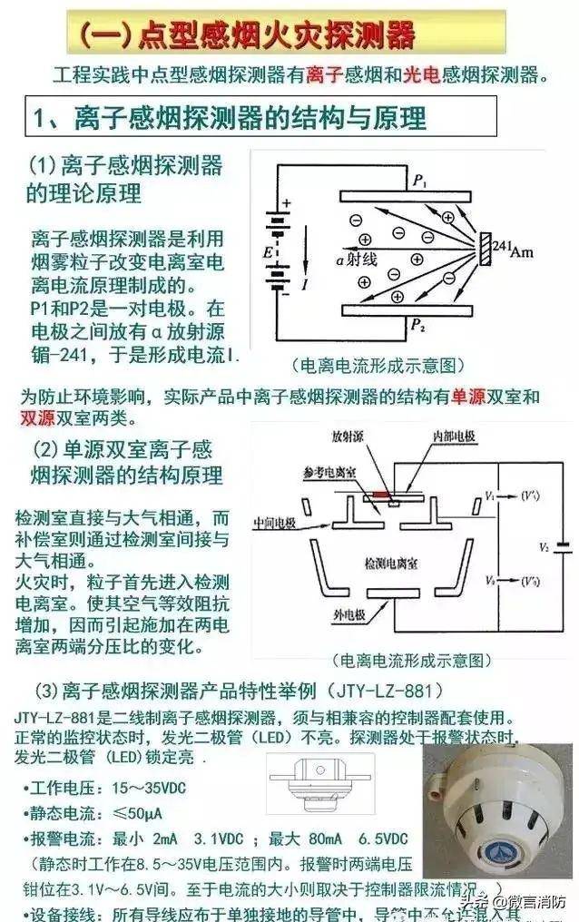 防火消烟设备与绝缘检测仪的工作原理