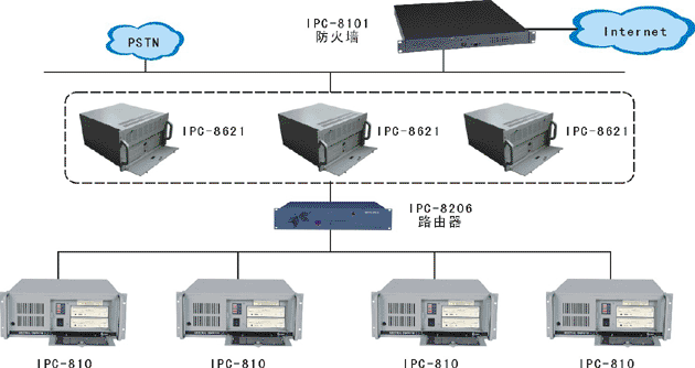 智能IP业务交换机与612600061262风扇离合器