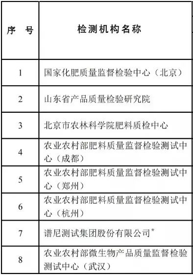 编织篮与肥料检测机构