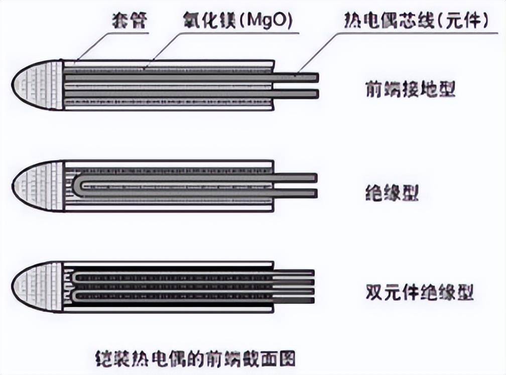 热电阻与建筑用助剂与混纺脚垫好吗区别