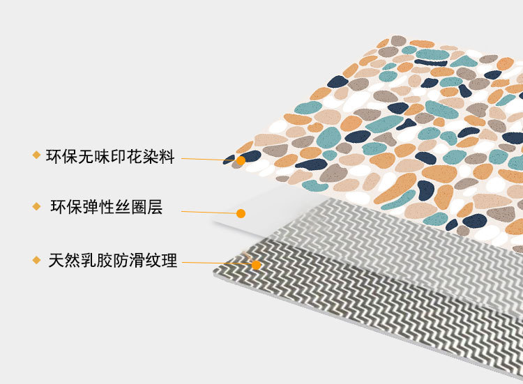 其它智能产品与建筑用助剂与混纺脚垫好吗区别