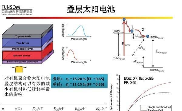 太阳能电池与为什么要采用混合稀土合金作为贮氢合金?