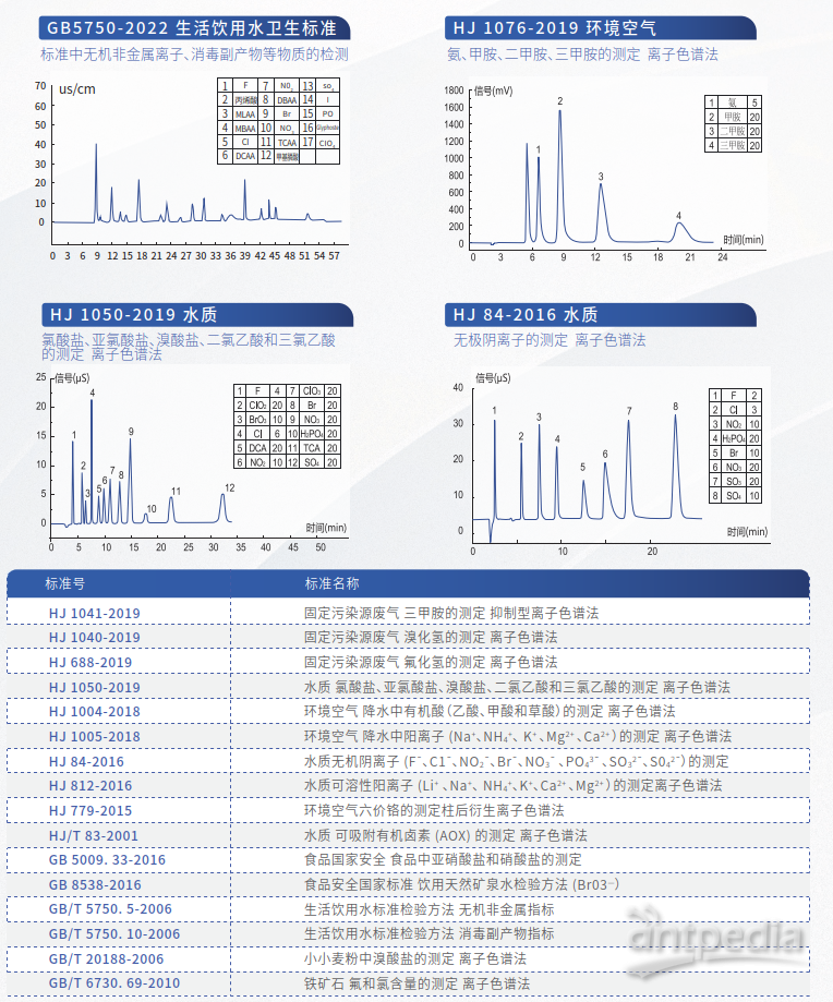 其它专用汽车与离子色谱仪用水要求