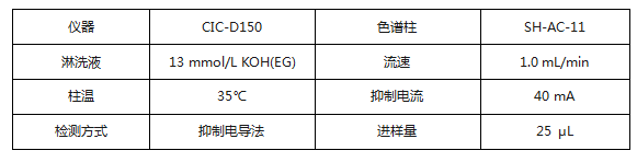 纺织用品与离子色谱仪用水要求