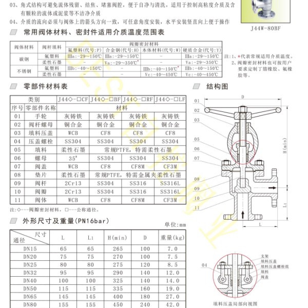 报警器与离子色谱仪用水要求