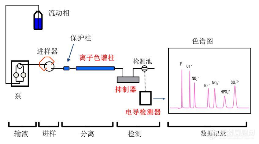 五金机械其它与离子色谱仪用水要求