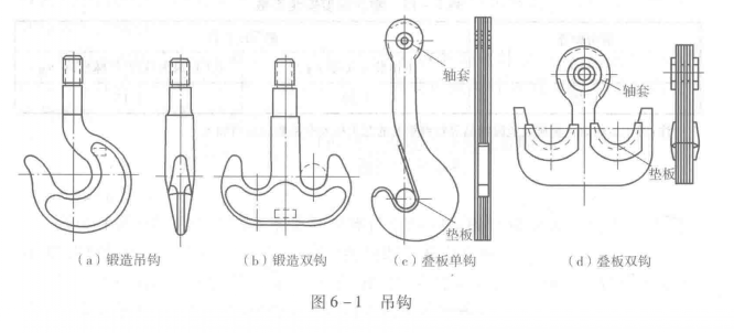 吊钩、抓钩与双金属温度计接头螺纹