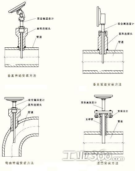  土工膜与双金属温度计接头螺纹