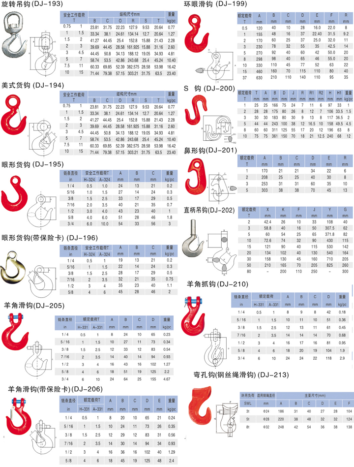 吊钩、抓钩与双金属温度计接头螺纹