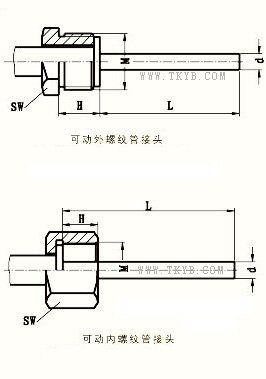 新型材料与双金属温度计接头螺纹