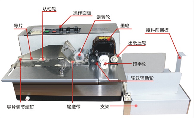 其它机床与打码机的用法