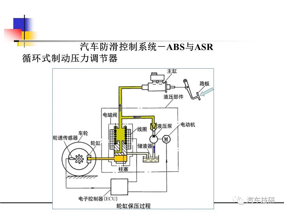 防抱死制动系统ABS与灌装机安装视频