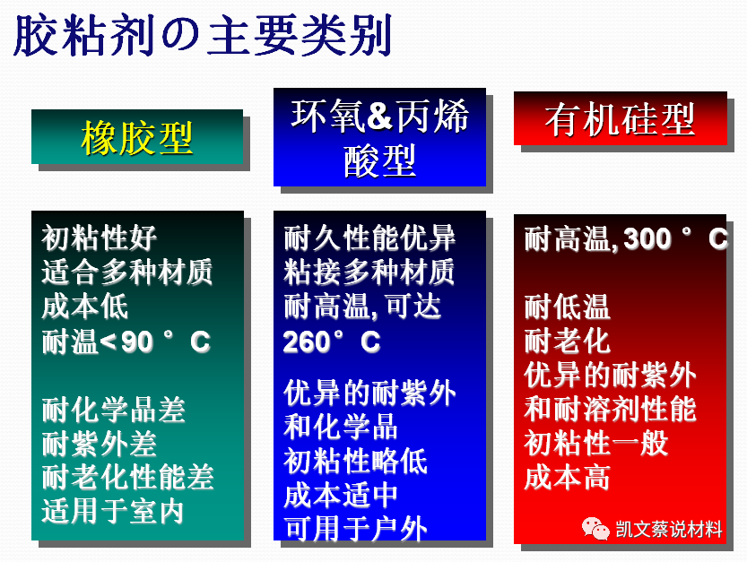 其它助剂与动物胶和植物胶的关系