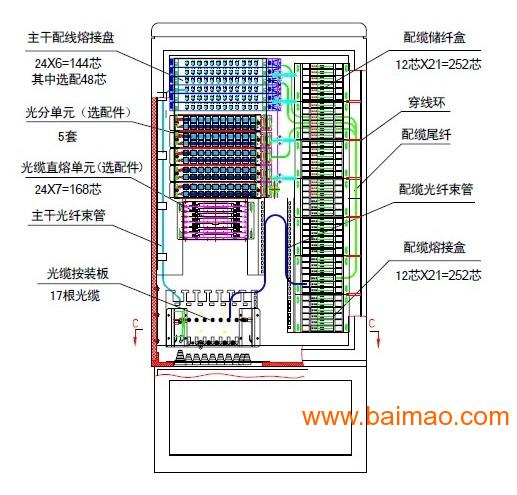 生物仪器与光纤配线箱接线