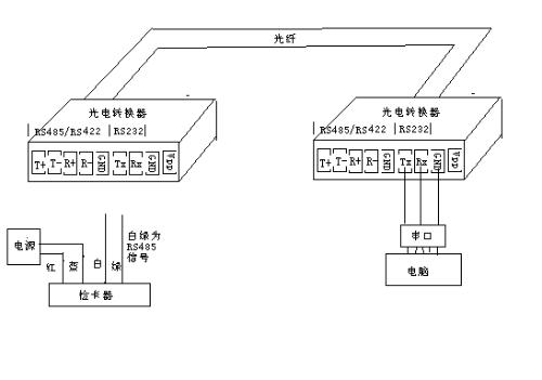 调频器与光纤配线箱接线