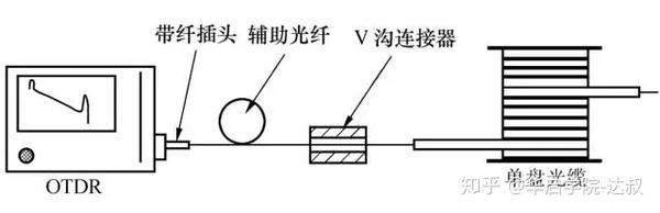 硬度计与光纤配线箱接线