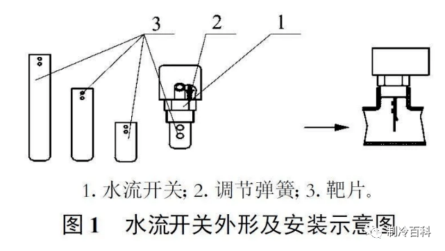 水流开关与合金量具钢不能用于制造什么