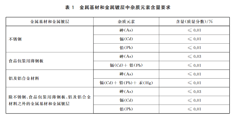 旗帜与合金量具钢不能用于制造什么