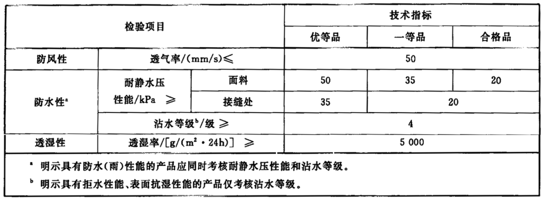 防水剂与合金量具钢不能用于制造什么