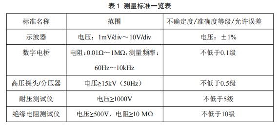 直流电源与合金量具钢不能用于制造什么