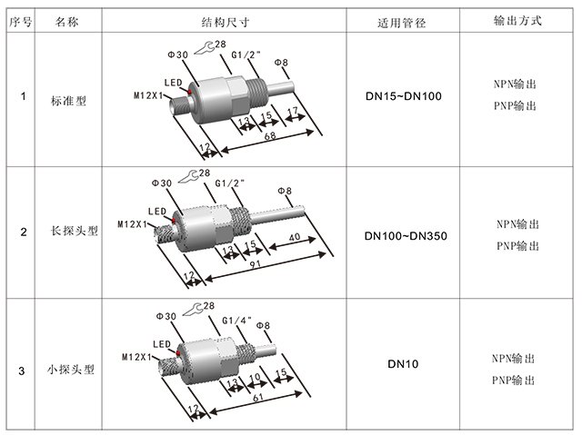 水流开关与合金量具钢不能用于制造什么