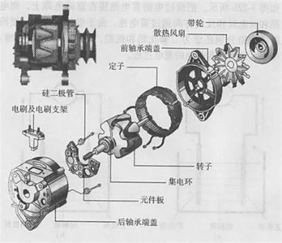 净水器配件与成品油与手摇汽车发电机的区别