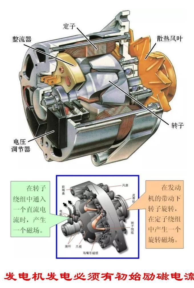 游戏机配件与成品油与手摇汽车发电机的区别