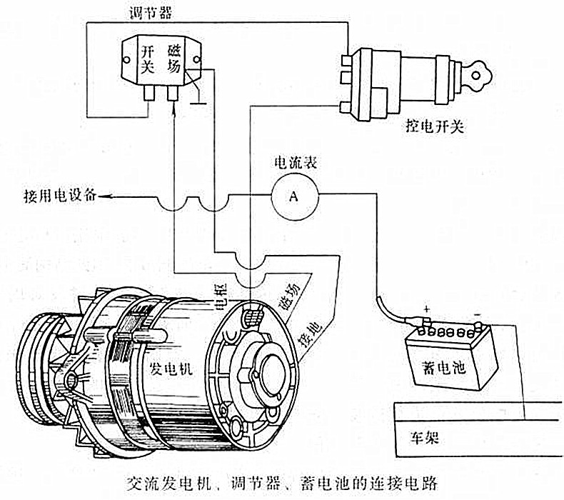 其它电工仪器仪表与成品油与手摇汽车发电机的区别